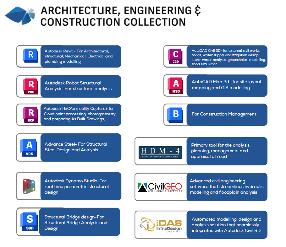 Autodesk Architecture, Engineering & Construction Collection — software stack used by Infraworks